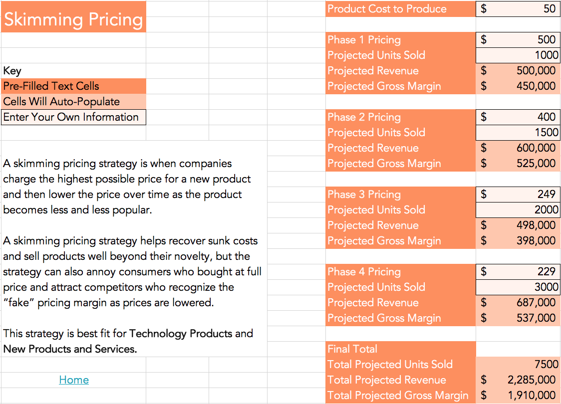 skim pricing examples